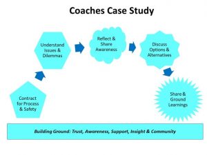 Coaches Case Study with John Ledwith and Grace Solis