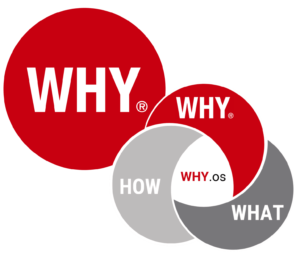 Using the WHY.os as a Business Development Tool